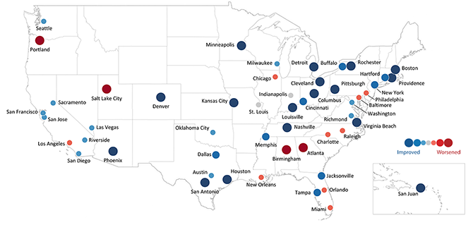 U.S. map graphic showing each of the 52 metropolitan statistical areas identified with a dot of differing size and color relative to their improving or worsening conditions.