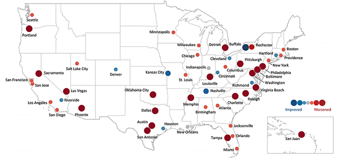 U.S. map graphic showing each of the 52 metropolitan statistical areas identified with a dot of differing size and color relative to their improving or worsening conditions.