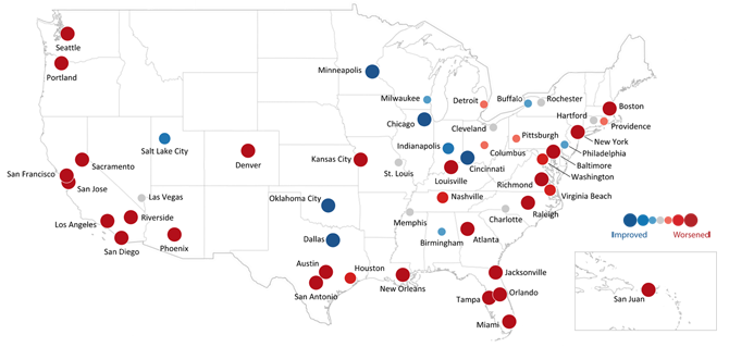 U.S. map graphic showing each of the 52 metropolitan statistical areas identified with a dot of differing size and color relative to their improving or worsening conditions.