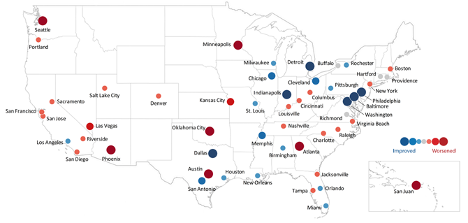 U.S. map graphic showing each of the 52 metropolitan statistical areas identified with a dot of differing size and color relative to their improving or worsening conditions.