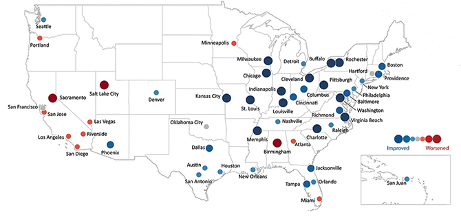 U.S. map graphic showing each of the 52 metropolitan statistical areas identified with a dot of differing size and color relative to their improving or worsening conditions.