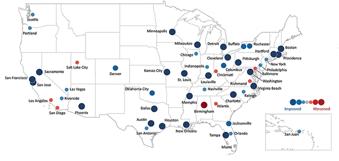 U.S. map graphic showing each of the 52 metropolitan statistical areas identified with a dot of differing size and color relative to their improving or worsening conditions.