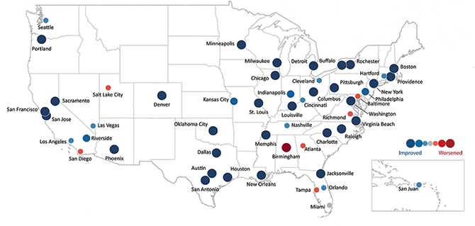 U.S. map graphic showing each of the 52 metropolitan statistical areas identified with a dot of differing size and color relative to their improving or worsening conditions.