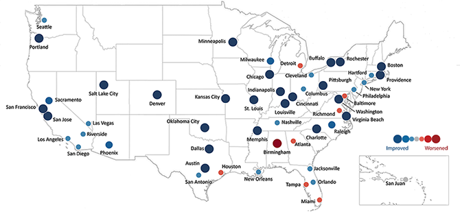 U.S. map graphic showing each of the 52 metropolitan statistical areas identified with a dot of differing size and color relative to their improving or worsening conditions.