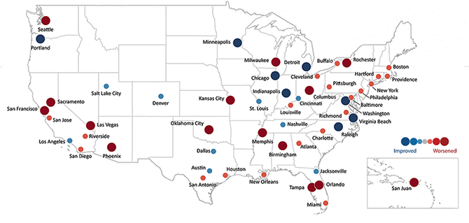 U.S. map graphic showing each of the 52 metropolitan statistical areas identified with a dot of differing size and color relative to their improving or worsening conditions.