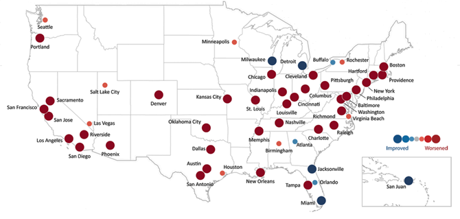 U.S. map graphic showing each of the 52 metropolitan statistical areas identified with a dot of differing size and color relative to their improving or worsening conditions.