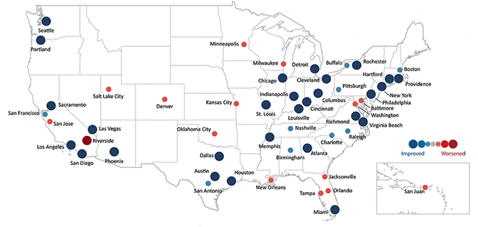 U.S. map graphic showing each of the 52 metropolitan statistical areas identified with a dot of differing size and color relative to their improving or worsening conditions.