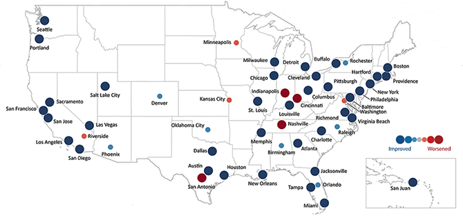 U.S. map graphic showing each of the 52 metropolitan statistical areas identified with a dot of differing size and color relative to their improving or worsening conditions.