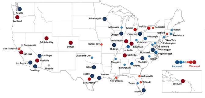 U.S. map graphic showing each of the 52 metropolitan statistical areas identified with a dot of differing size and color relative to their improving or worsening conditions.