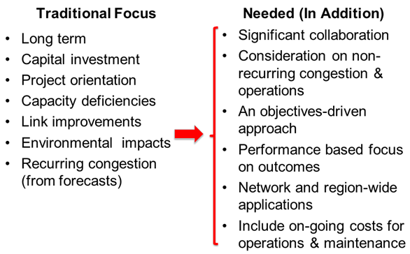 Mainstreaming operations reflects a significant shift from the previous project-focused and capital investment planning process, a process that does not  account significantly for the role of technology and operations solutions.