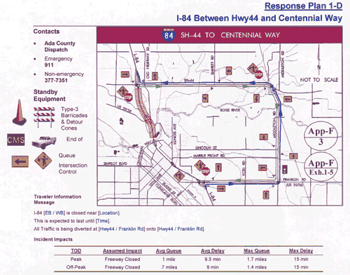 A color map featuring a main route and an alternate route is shown along with information needed for a response plan for an incident of extended duration. Information includes average queue length, delay length, the maximum queue length and, the maximum delay length.