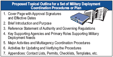 outline for coordination procedures