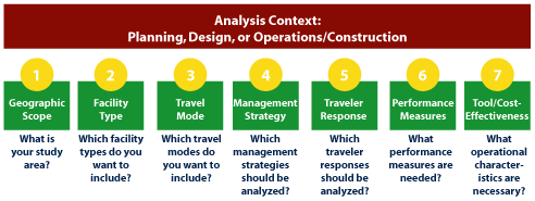 screen capture of FHWA expert system