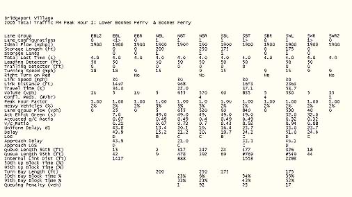 screen capture of the Synchro model output for the 2005 Total Traffic PM Peak Hour. The output shows various parameters (Lane Group, Lane Configuration, etc.) on the right side of the figure on the different rows. The columns are separated into turning movements (EBL2, EBL, etc.).