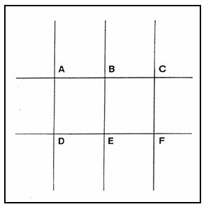 Figure consists of a grid with 3 rows and 4 columns. There is no lable for the first cell of hte first column, but the second cell of the first row is labeled A, the third cell is labeled B, and the fourth cell is labeled C. The second row is not labeled. The first cell of the third row is not labled, but the second cell is labeled D, the third cell is labeled E, and the fourth cell is labeled F.