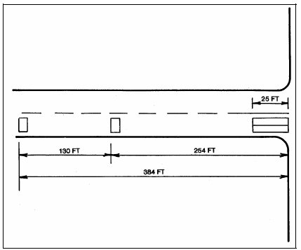 Diagram shows that, for vehicles approaching at 55 mph, detectors should be located 384 feet from the stop bar and 254 feet from the stop bar in an extended call-delay design.