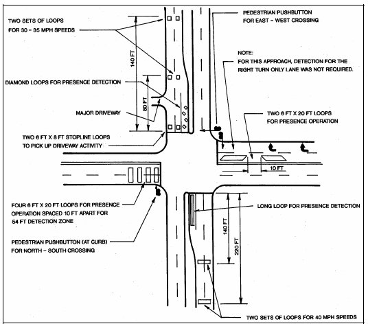 Complex diagram showing large intersection with a combination of detector designs.