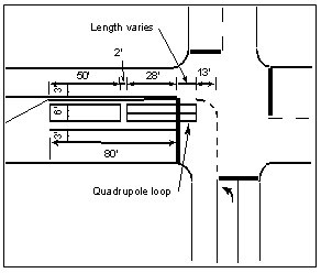 Diagram of an inductive loop configuration in which a quadrupole loop is used.