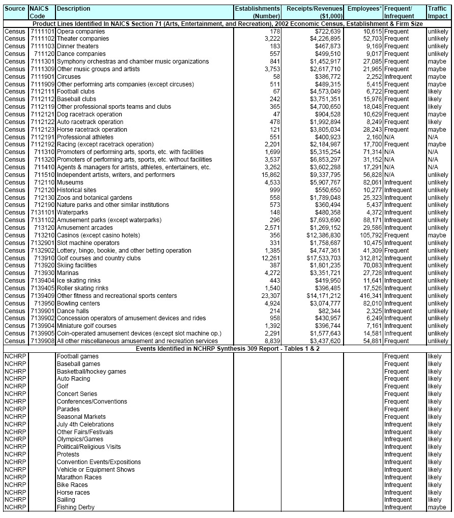 Table showing the types of PSEs identified in previous studies.