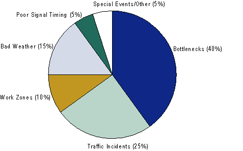 Figure 1.1