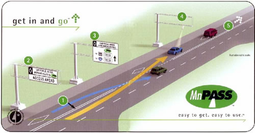 Graphic. Figure 3-3. Access Control Diagram for MnPass.