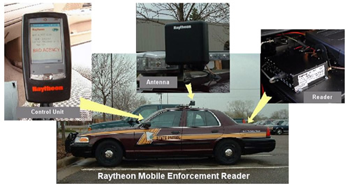 Figure 4-1: Enforcement equipment used in MnPass