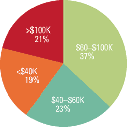 Chart.