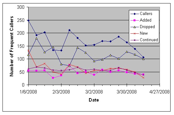 Figure 125