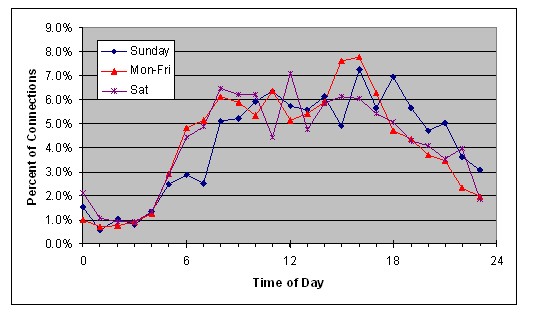 Figure 134