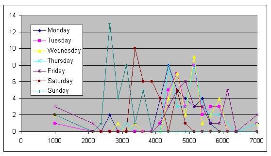 Figure 32