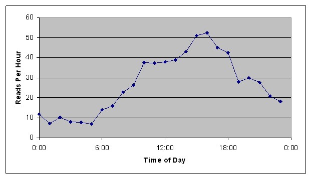 Figure 42.