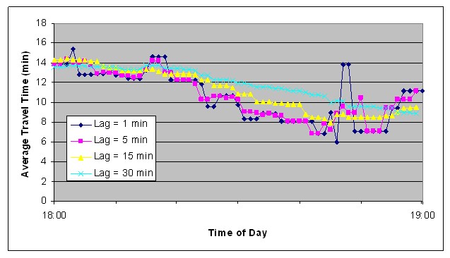 Figure 44