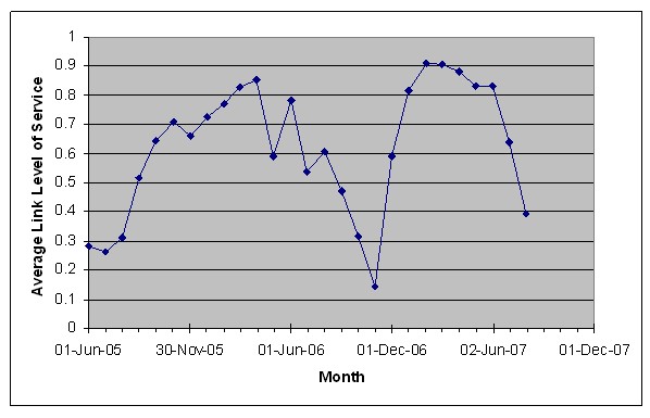 Figure 46