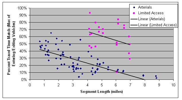 Figure 47