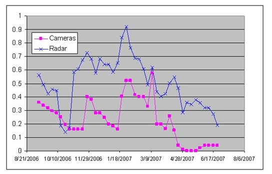 Figure 70