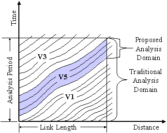 Figure 5. Illustration of Different Components of Throughput.