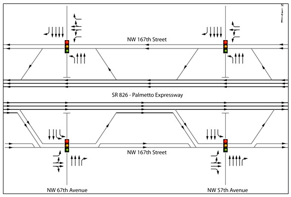 Diagram showing the road geometry of SR 826, NW 167th St., NW 67th Ave. and NW 57th Ave.