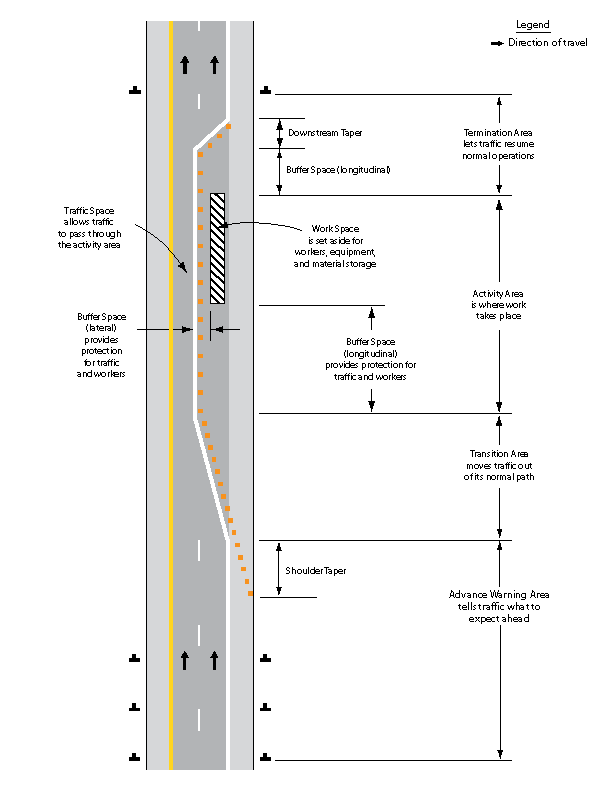 Component Parts of a Temporary Traffic Control Zone