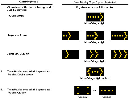 Figure 2.  Arrow Board Displays