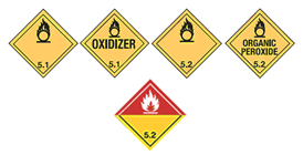 hazard symbology