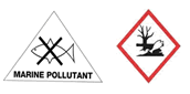 hazard symbology