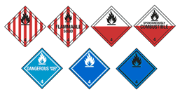 hazard symbology