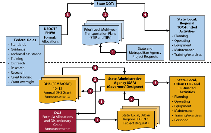 Funding Diagram