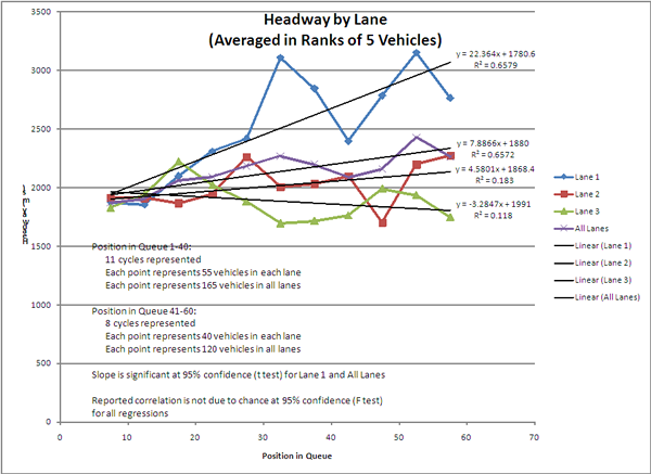 Figure 3-5