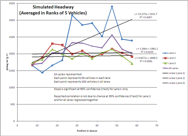 Figure 3-8