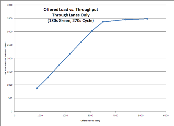 Figure 3-10