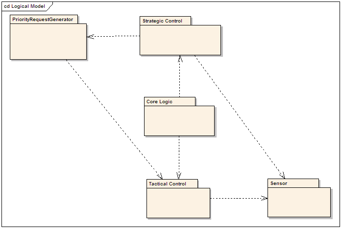 Figure 1-1