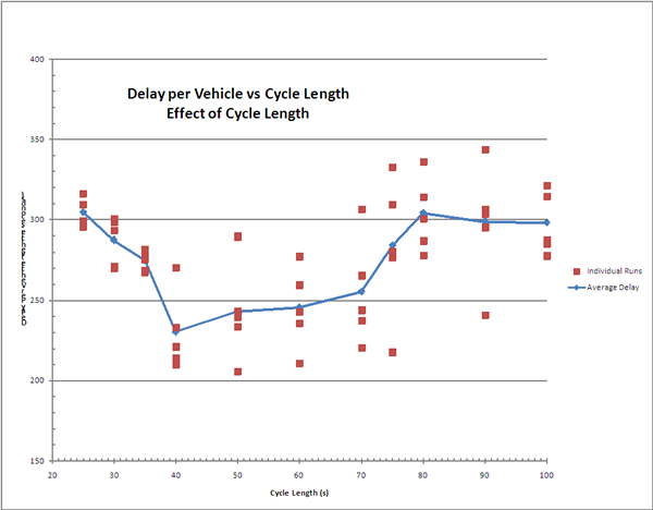 Figure 3-16