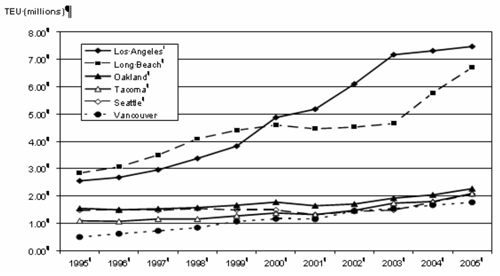 figure 2.1