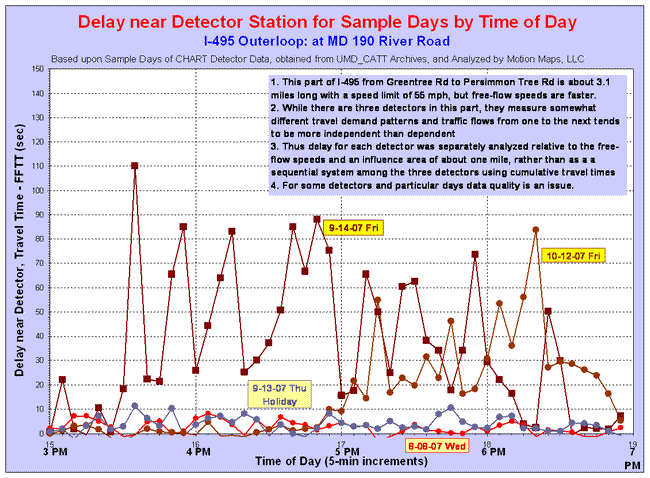 Line chart of delay by time of day at MD 190, River Road, on the outerloop of I-495